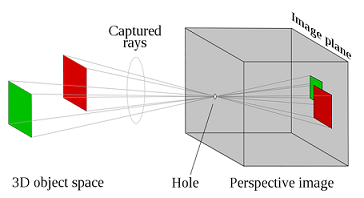 [Fig 1] pin-hole 카메라 작동 원리