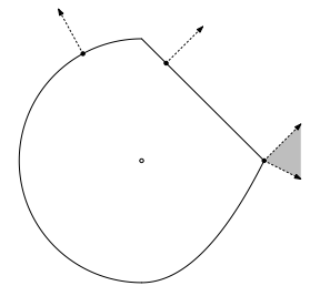 [Fig2] Normal Cone [3]