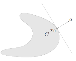 [Fig 2] Supporting hyperplane [1]