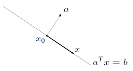 [Fig1] Hyperplane [1]