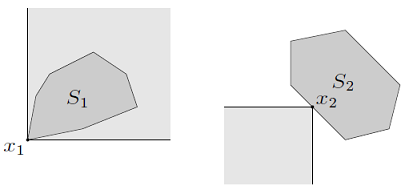 [Fig1] Minimum and minimal elements [1]