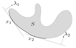 [Fig2] Minimal element [1]