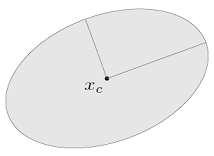[Fig3] Ellipsoid [1]