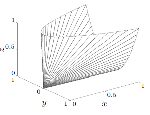 [Fig3] Positive semidefinite cone [1]
