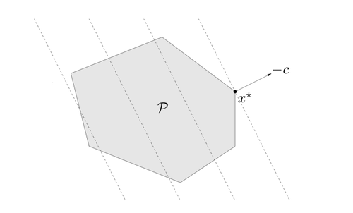 [Fig1] Geometric interpretation of LP [1]