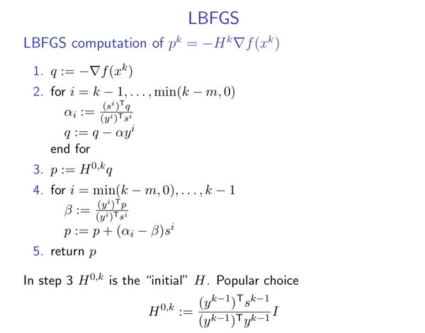 [Fig1] The algorithm of LBFGS [3]