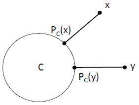 [Fig 1] Projection onto a convex set C [3]
