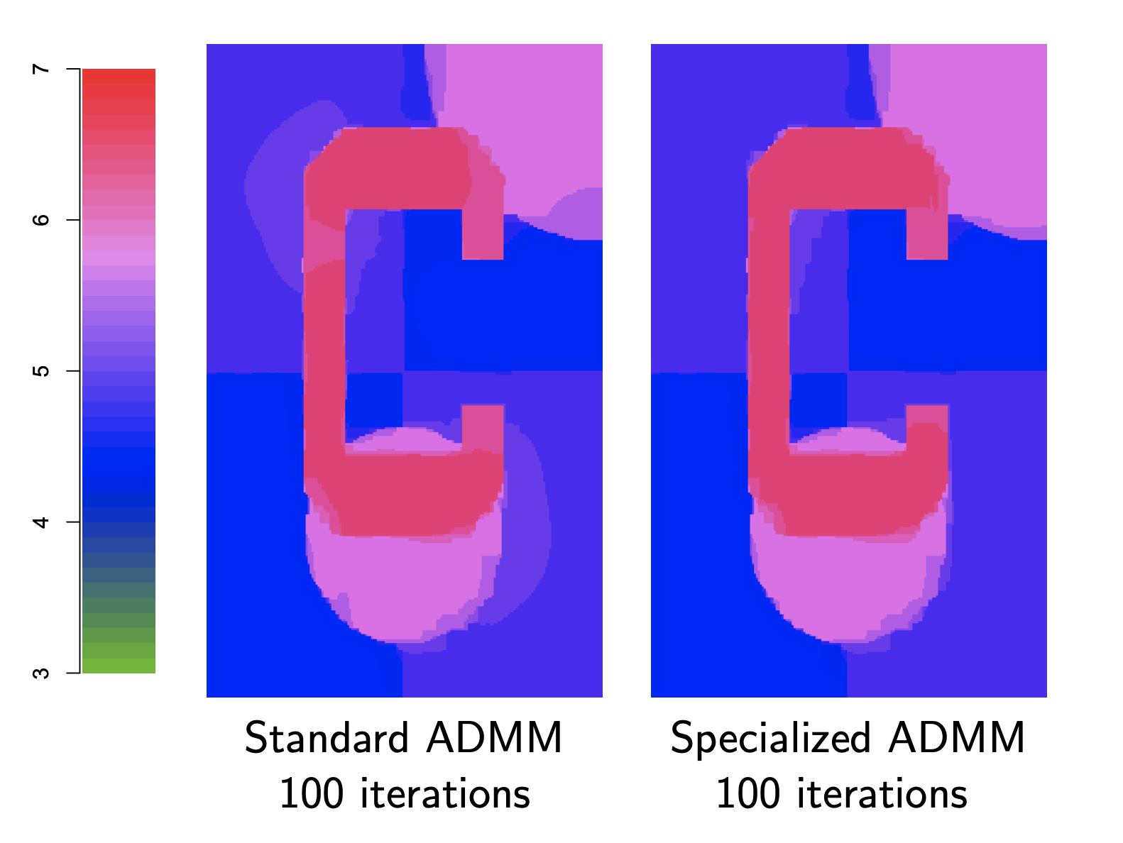 [Fig 5]  ADMM iterates visualized after k = 10, 30, 50, 100 iterations [3]