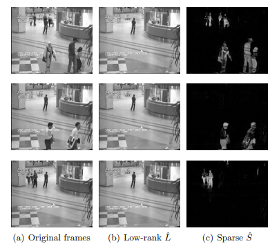 [Fig 1] Example of sparse plue low rank decomoposition on surveliance camera[3]