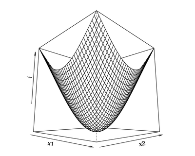 [Fig1] Smooth convex function f [3]